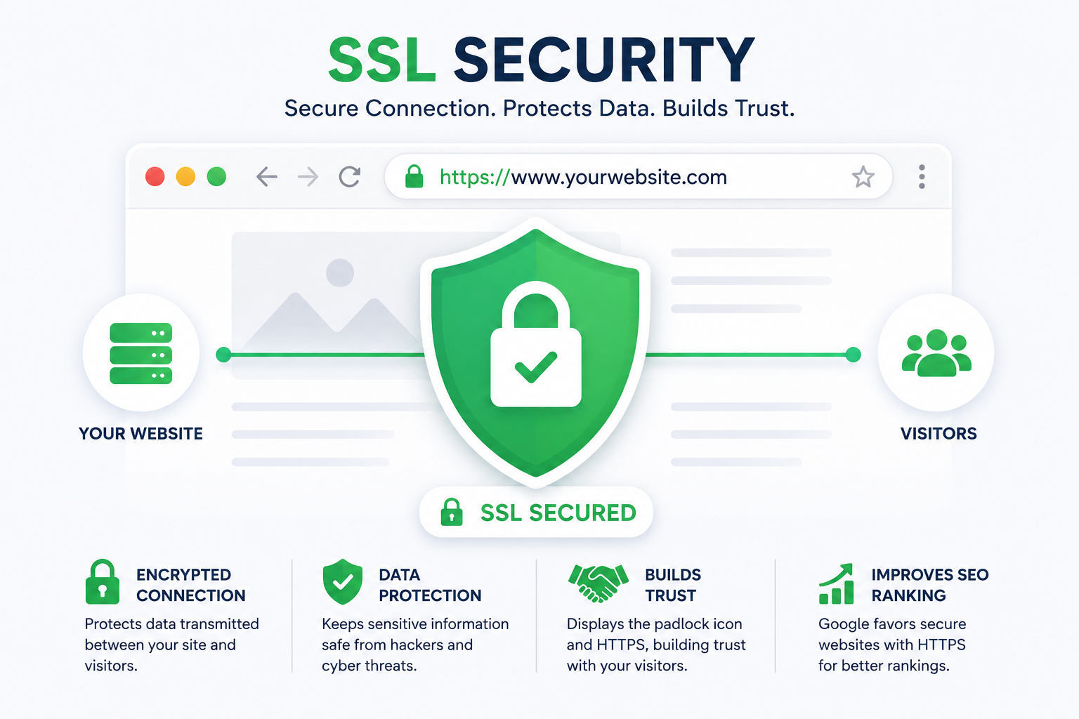 SSL security certificate included with contractor websites